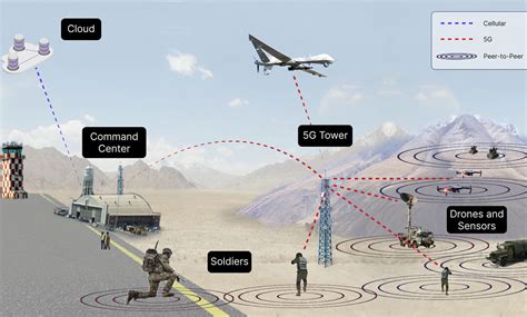 Navigating the Battlefield with Precision