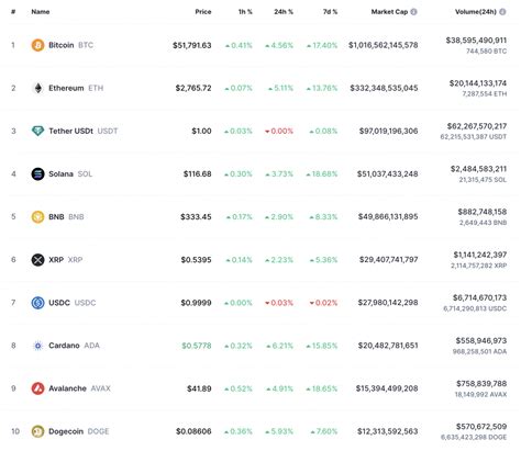 Navigating the Bitcoin Market: Insights from StockTwits