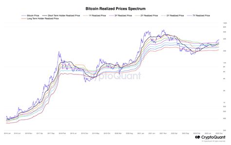 Navigating the Bitcoin Price Landscape: Insights from Kitco