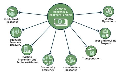 Navigating the COVID-19 Recovery Landscape in Singapore: A Comprehensive Guide to Recovery Grants