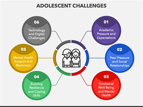 Navigating the Challenges of Adolescence: The Role of School Counsellors in Singapore