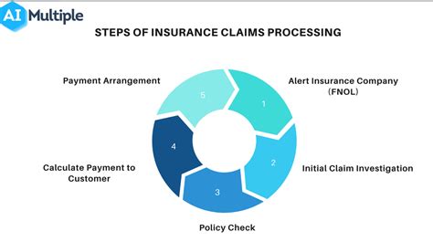 Navigating the Chubb Insurance Claims Process: A Comprehensive Guide