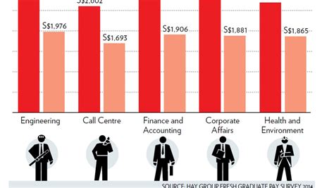 Navigating the Competitive Landscape: Starting Pay for Diploma Holders in Singapore