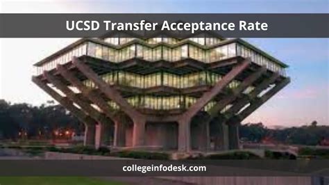 Navigating the Competitive Landscape: UC San Diego's Transfer Acceptance Journey