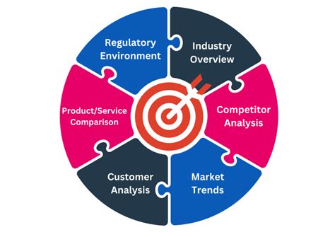 Navigating the Competitive Policy Landscape