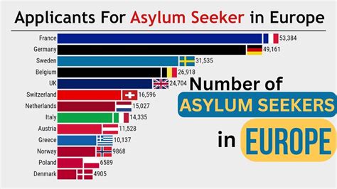 Navigating the Complexities: Choosing the Best Country for Asylum in Europe in 2024