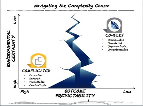 Navigating the Complexity of KMS Roon: A Comprehensive Guide