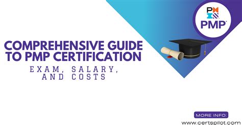 Navigating the Costs of PMP Certification: A Comprehensive Guide