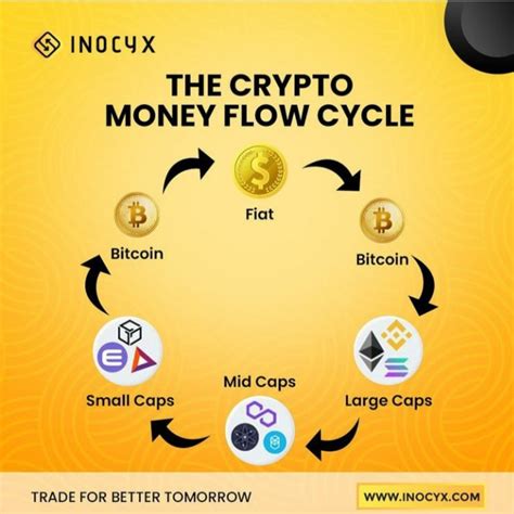 Navigating the Crypto Cycle: A Comprehensive Guide to Understanding and Maximizing Investment Opportunities