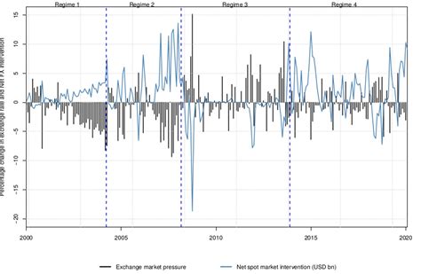 Navigating the Currency Market: Understanding the Dollar-Rupee Exchange Rate