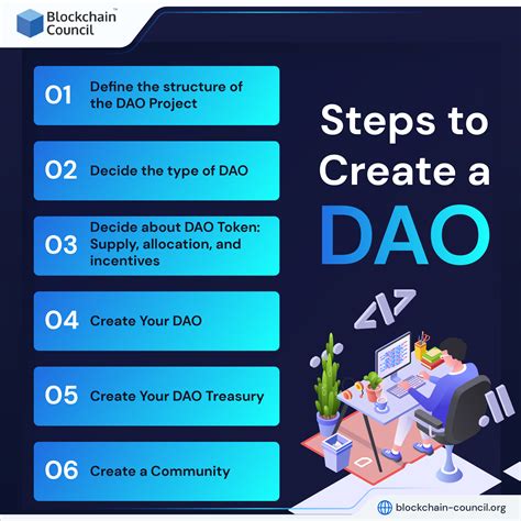 Navigating the DAO Maker KYC: A Comprehensive Guide