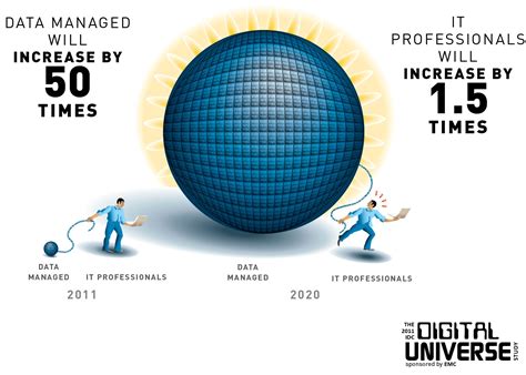 Navigating the Digital Universe: Understanding Data Measurement