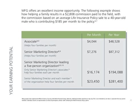 Navigating the Earning Potential of Production Associates