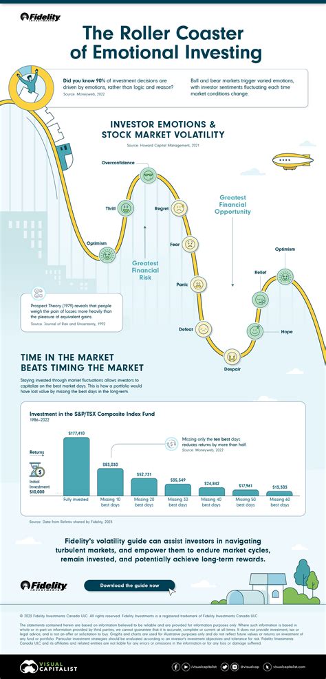 Navigating the Emotional Rollercoaster of Investing