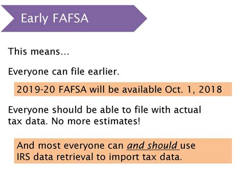 Navigating the FAFSA After Divorce