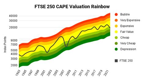 Navigating the FTSE 250: Insights, Strategies, and Market Trends