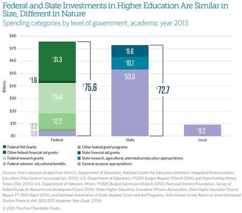 Navigating the Financial Landscape of Higher Education