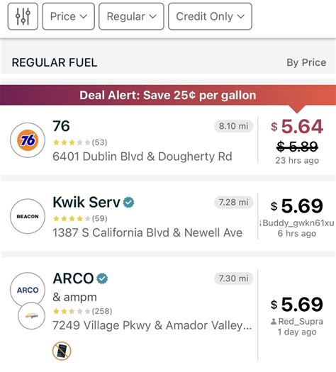 Navigating the Fuel Maze: A Comprehensive Guide to GasBuddy