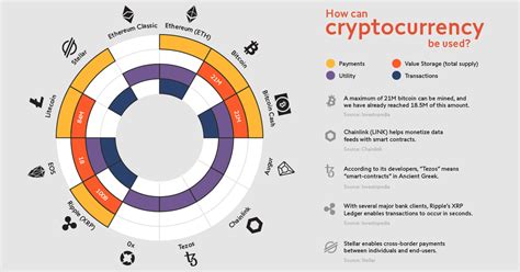 Navigating the Future of Finance: Understanding Yahoo's Cryptocurrency Ecosystem