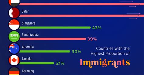 Navigating the Global Landscape: Identifying the Best Countries for Immigration in 2024