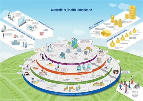 Navigating the Healthcare Landscape: A Mutual Approach