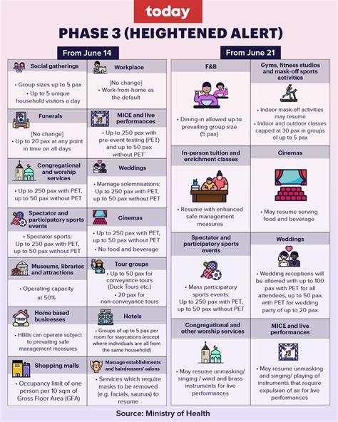 Navigating the Heightened COVID-19 Alert: A Comprehensive Guide