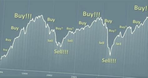 Navigating the Heightened Phase 2: A Comprehensive Guide