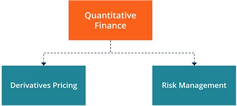 Navigating the High-Demand Field of Quantitative Finance