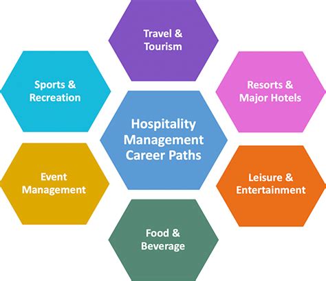 Navigating the Hospitality Management Course: Essential Insights and Career Prospects