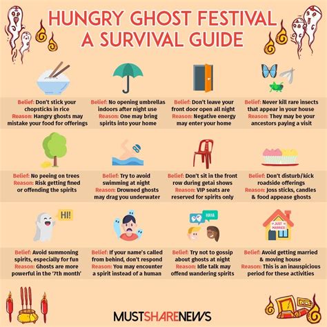 Navigating the Hungry Ghost Month 2022: A Comprehensive Guide to Traditions, Beliefs, and Practices