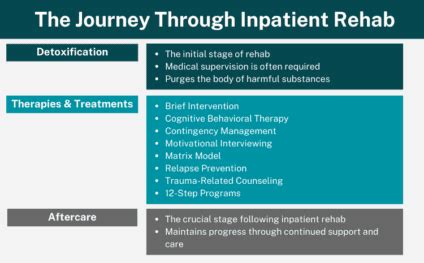 Navigating the Journey of Rehabilitation: Comprehensive Guide to Physiotherapy in Johor Bahru