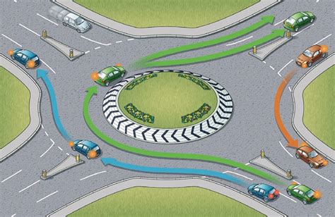 Navigating the Labyrinth: A Comprehensive Guide to Chain Bar Roundabouts