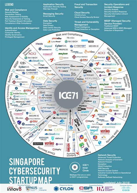 Navigating the Labyrinth of Cybersecurity: A Guide to the Singapore Cybersecurity Act