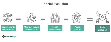 Navigating the Labyrinth of Social Exclusion in Singapore: