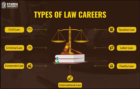 Navigating the Legal Profession: A Guide to Law Jobs in Singapore