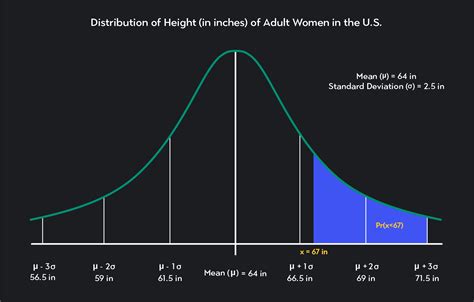 Navigating the Many Names of the Normal Curve