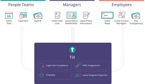 Navigating the Maze of Leave Management with Tilt