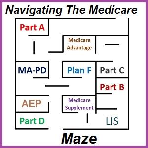 Navigating the Maze of Medicare Supplement Options