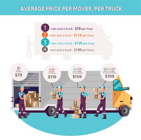 Navigating the Maze of Moving: A Comprehensive Guide