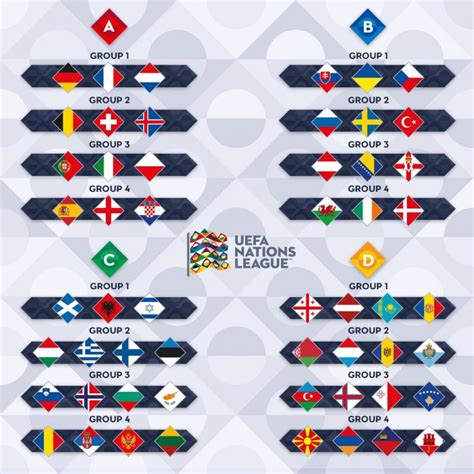 Navigating the Maze of Nations League Standings: A Comprehensive Guide