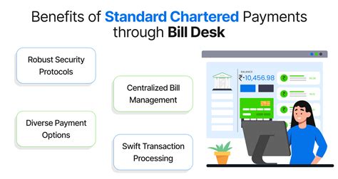 Navigating the Maze of Standard Chartered Credit Card Payments