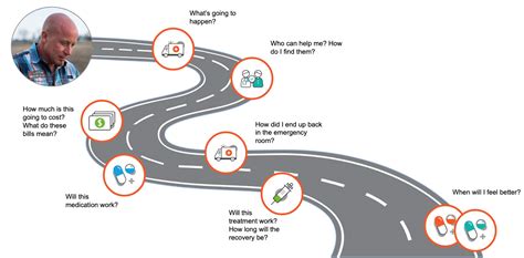 Navigating the Medico Clinic & Surgery: A Comprehensive Guide