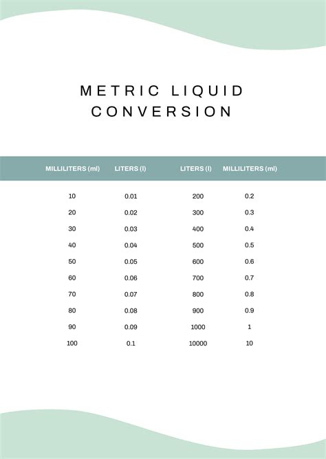 Navigating the Metrics of Liquid Measurement