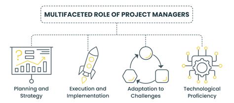 Navigating the Multifaceted Role of a District Manager: A Comprehensive Guide