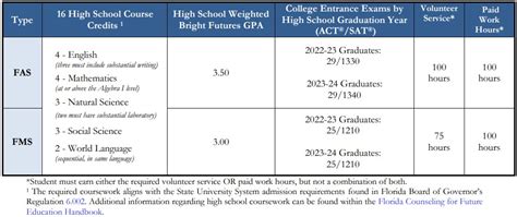 Navigating the NTU A-Level Requirements for a Bright Future