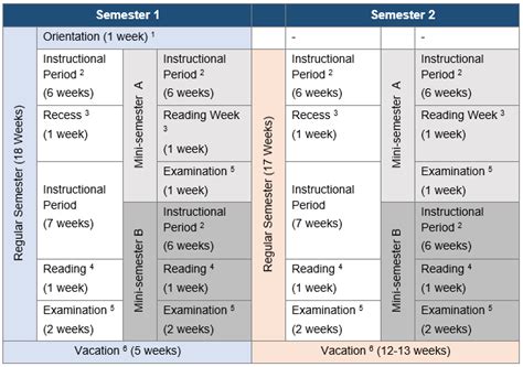 Navigating the NUS Academic Calendar: Planning for a Successful Semester