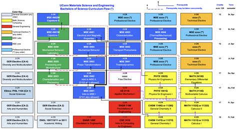 Navigating the Nanyang Technological University's Materials Science and Engineering Curriculum