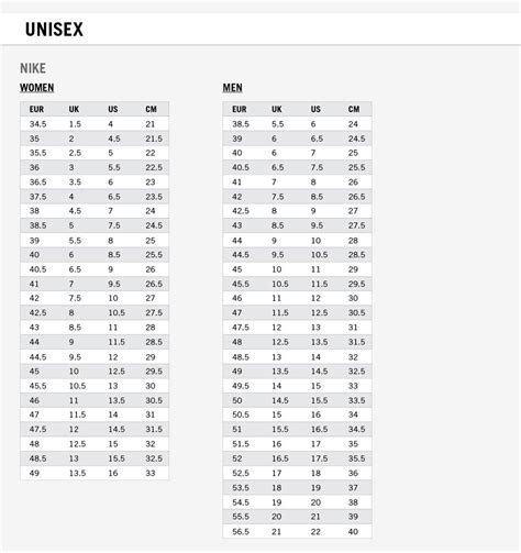 Navigating the Nuances of Unisex Shoe Sizing: A Comprehensive Guide