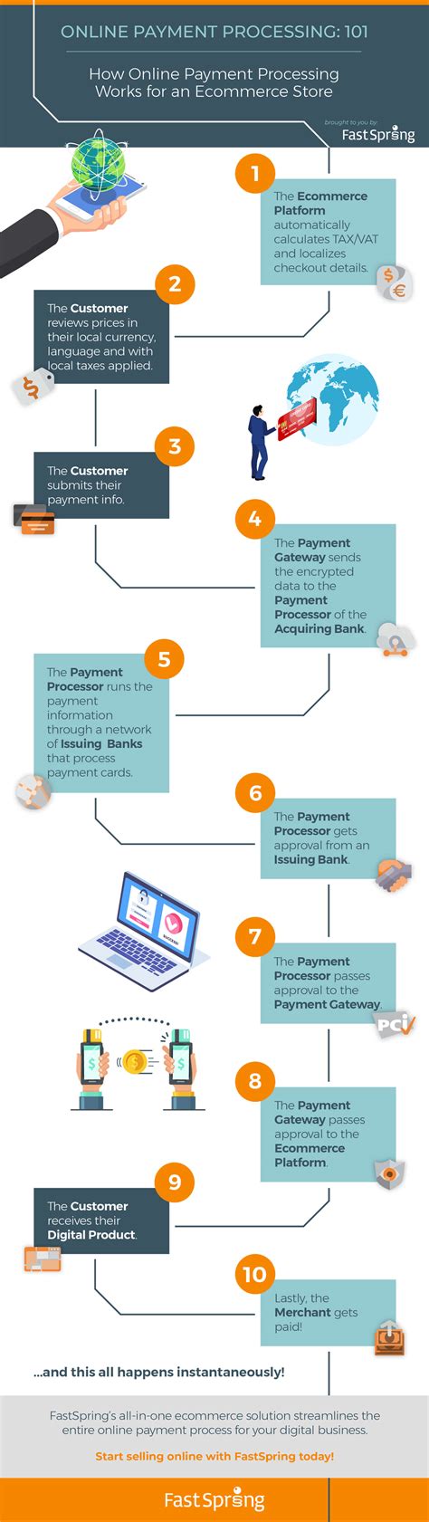 Navigating the Payment Process