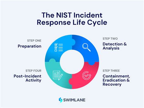 Navigating the Perils of Leaks: A Comprehensive Guide for Data Protection and Incident Response